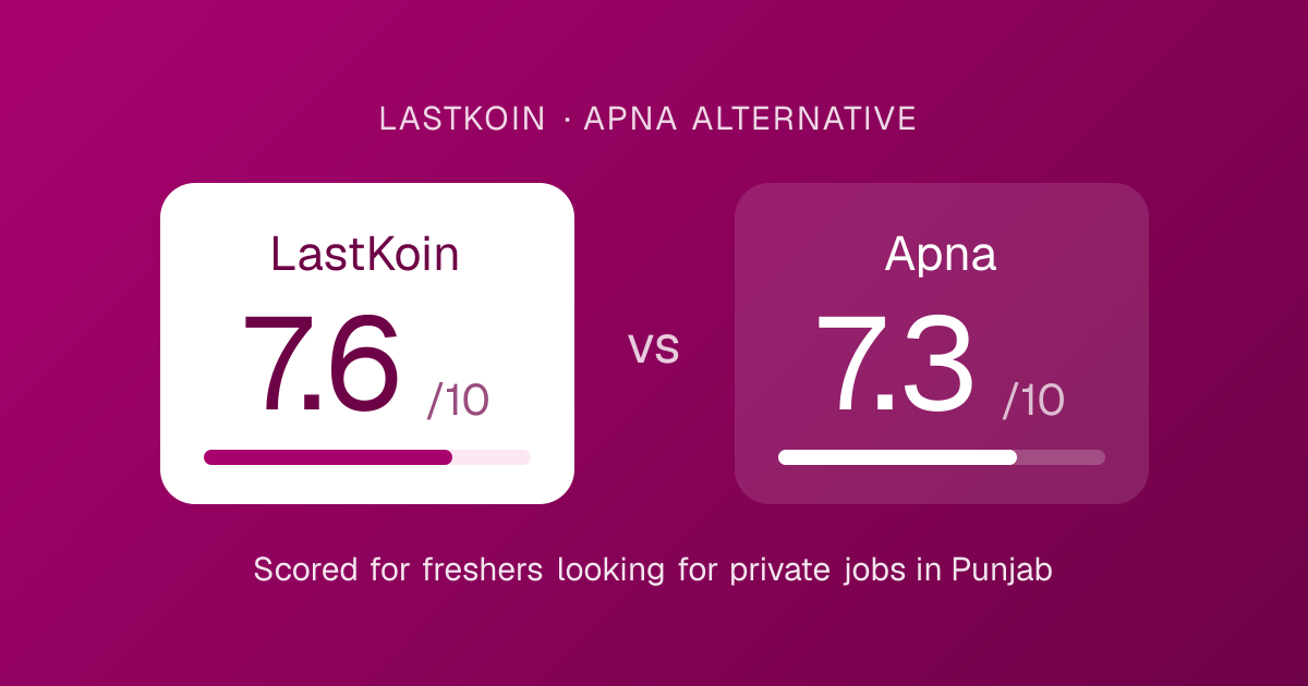 LastKoin vs Apna score card: overall score for each job portal for freshers in Punjab