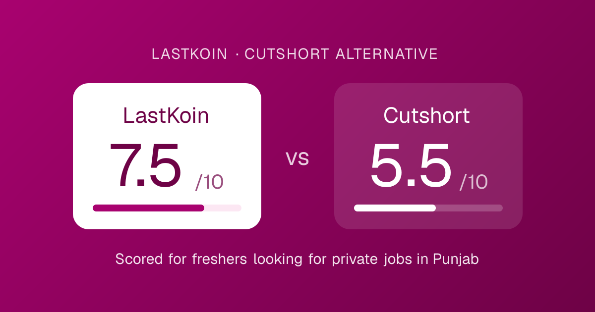 LastKoin vs Cutshort score card: overall score for each platform for freshers in Punjab