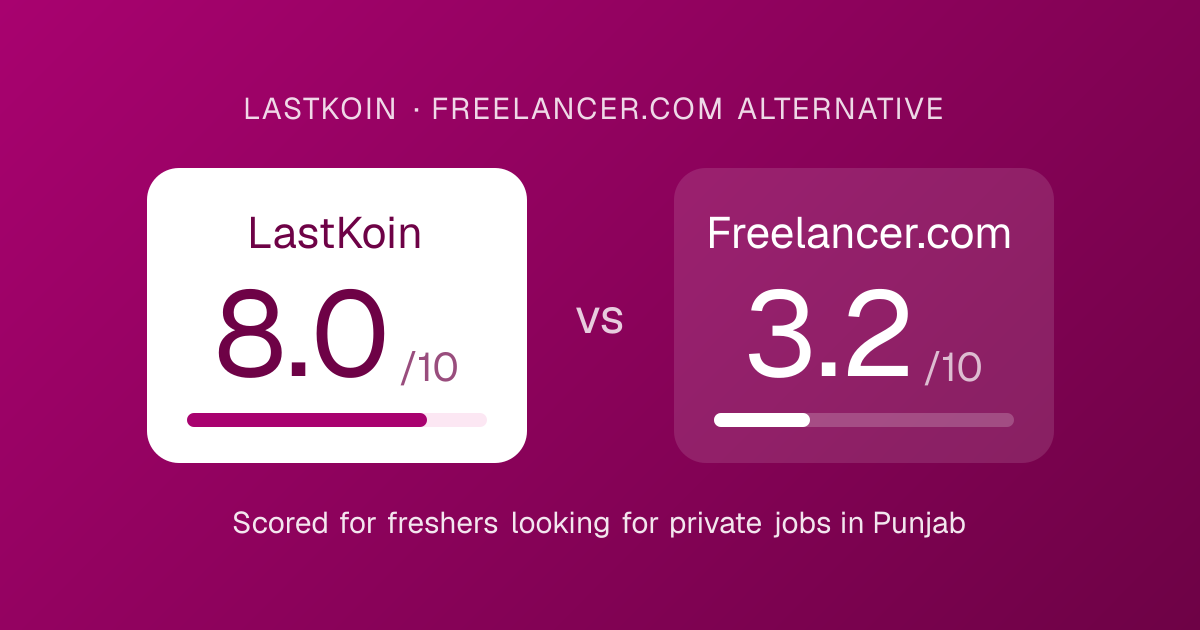 LastKoin vs Freelancer.com score card: overall score for each platform for freshers in Punjab