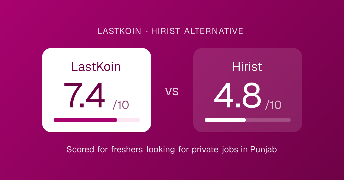 LastKoin vs Hirist score card: overall score for each job portal for freshers in Punjab
