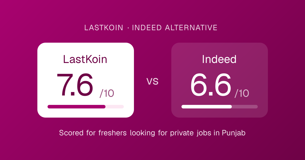 LastKoin vs Indeed score card: overall score for each job portal for freshers in Punjab