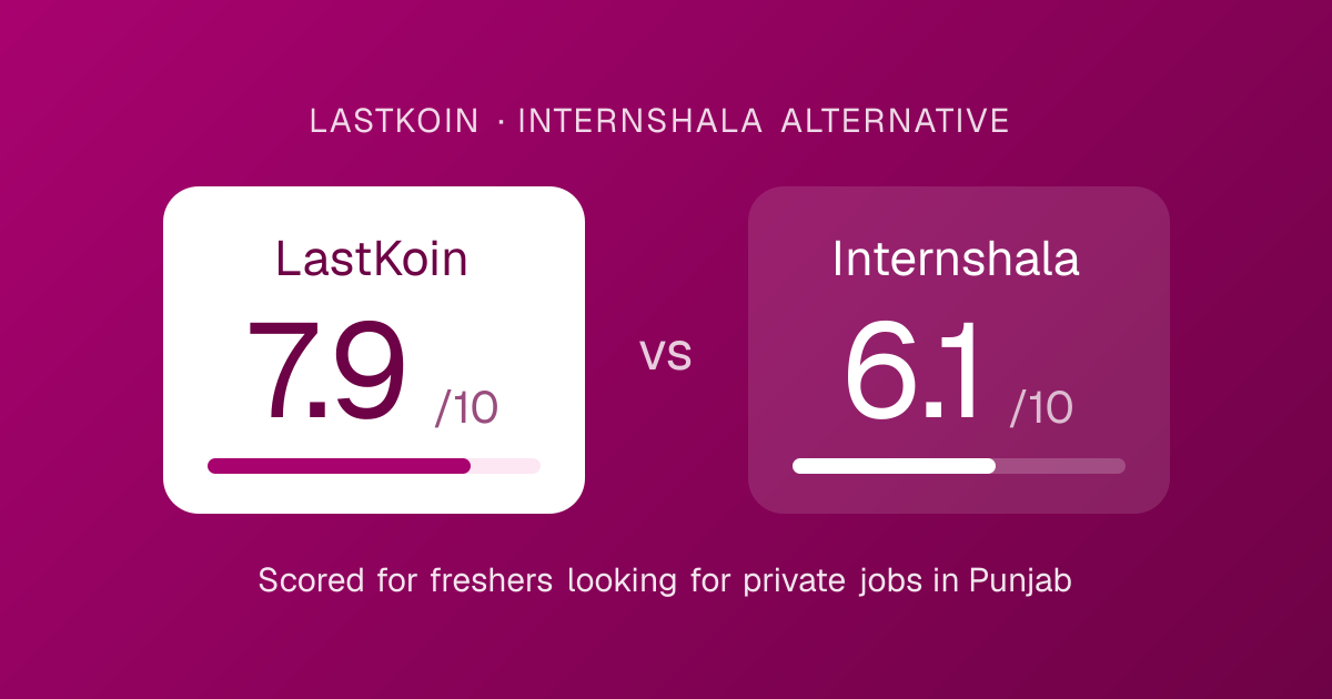 LastKoin vs Internshala score card: overall score for each platform for freshers in Punjab