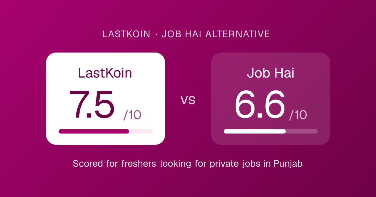 LastKoin vs Job Hai score card: overall score for each job app for freshers in Punjab
