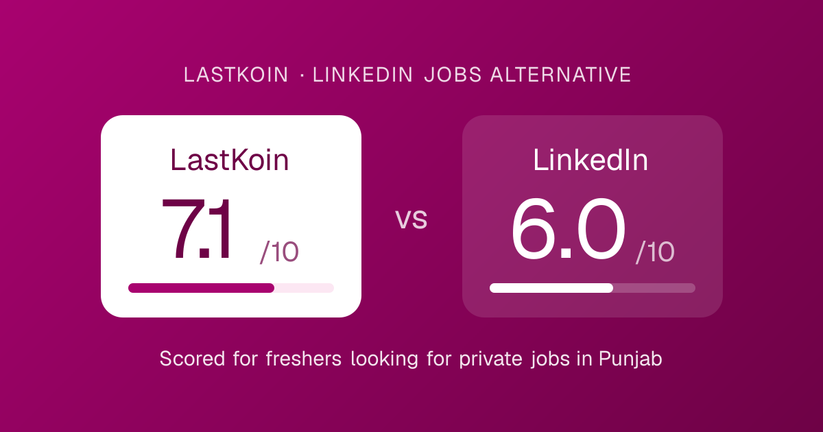 LastKoin vs LinkedIn score card: overall score for each platform for freshers in Punjab