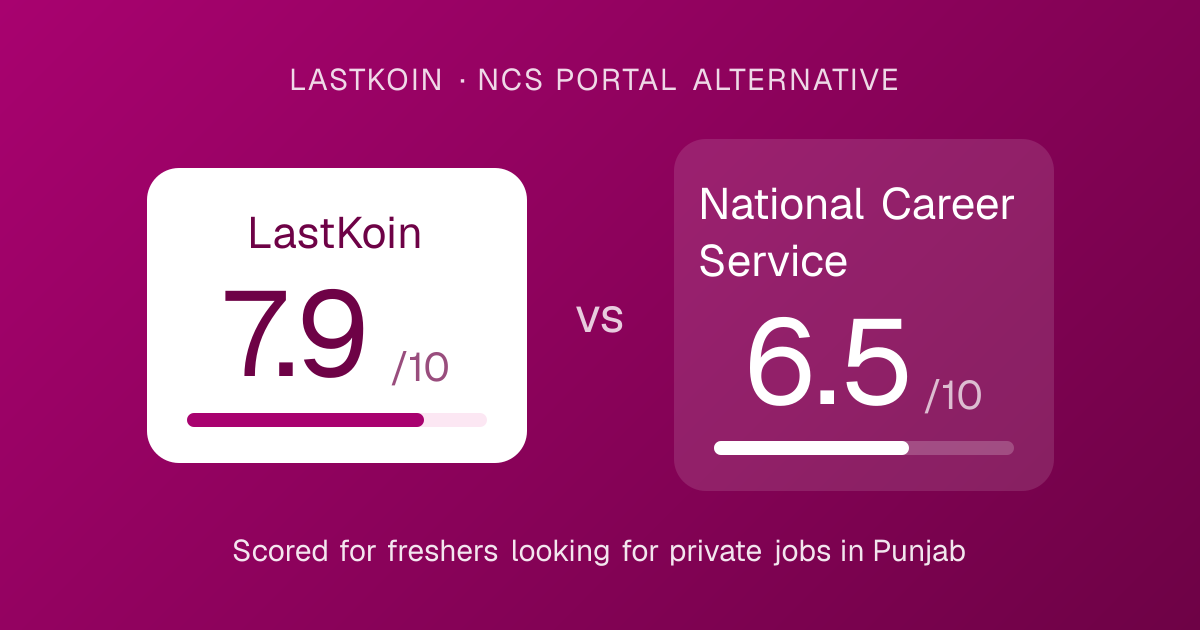 LastKoin vs National Career Service score card: overall score for each platform for freshers in Punjab