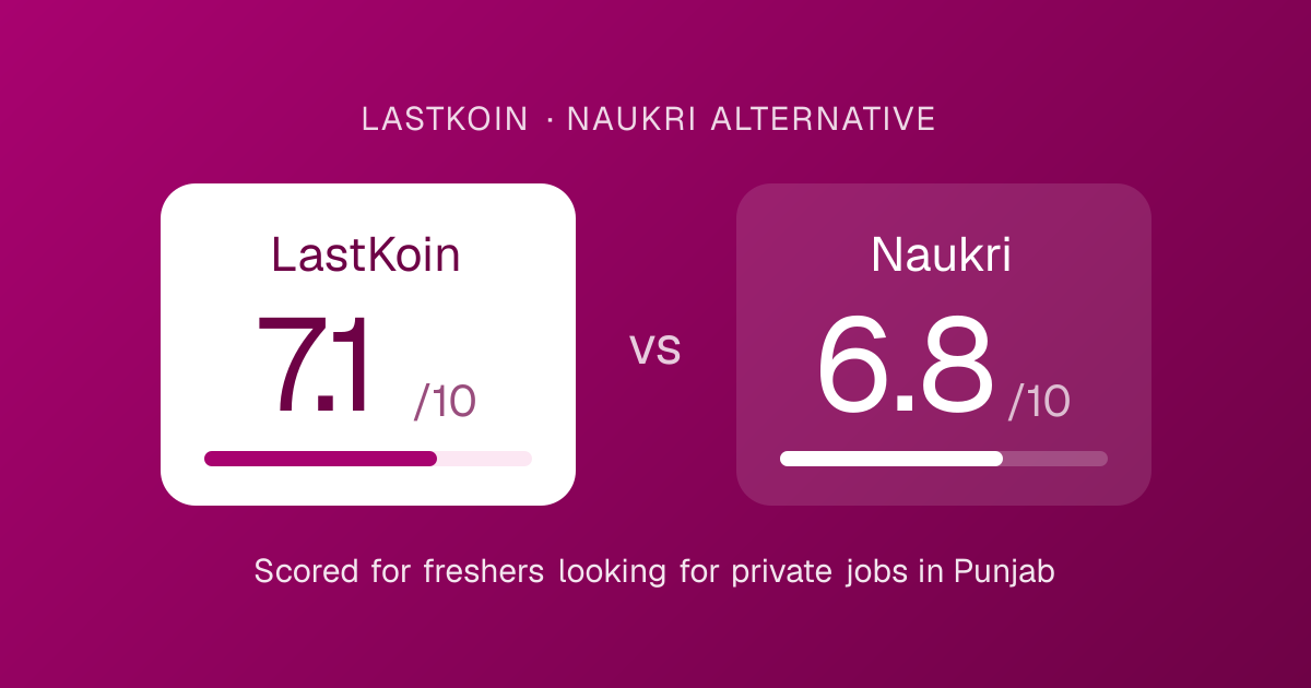 LastKoin vs Naukri score card: overall score for each job portal for freshers in Punjab