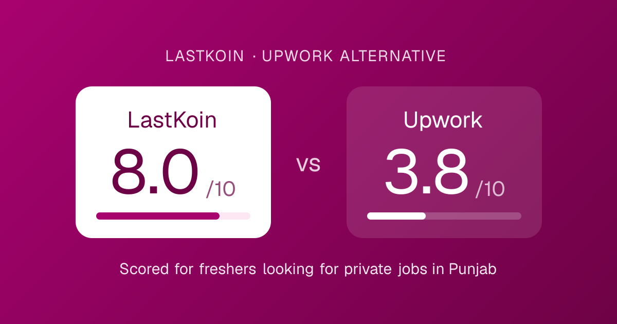 LastKoin vs Upwork score card: overall score for each platform for freshers in Punjab